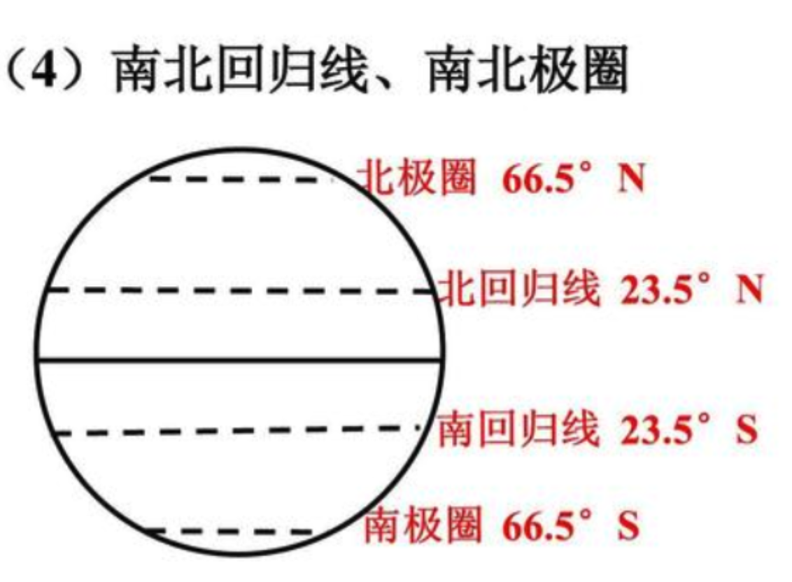 南北回归线的纬度是多少？