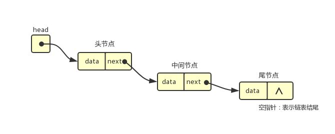 C语言中->是什么意思啊？