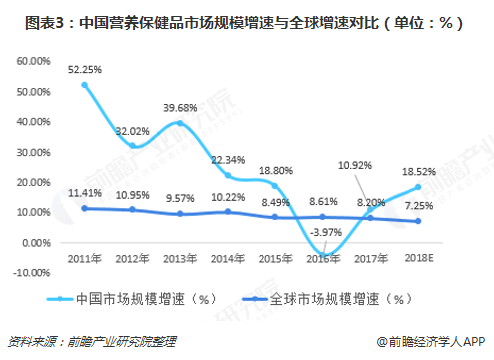 现在卖保健品怎么样，市场行业如何