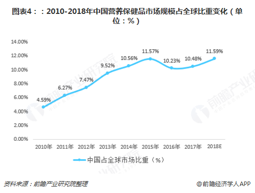 现在卖保健品怎么样，市场行业如何