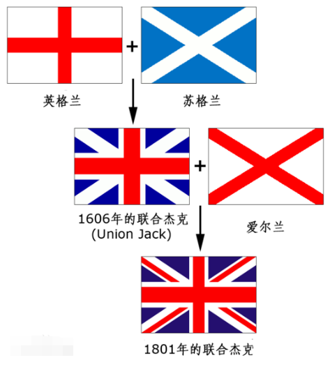 为什么英国的国旗叫做The Union Jack