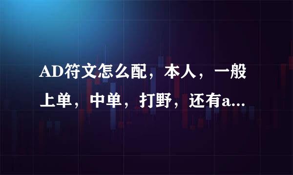 AD符文怎么配，本人，一般上单，中单，打野，还有ap符文，发图片给我可以吗