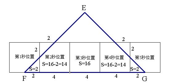 正方形ABCD的边长是4厘米，