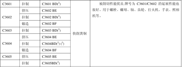 JIS C3604 BD对应国标是什么