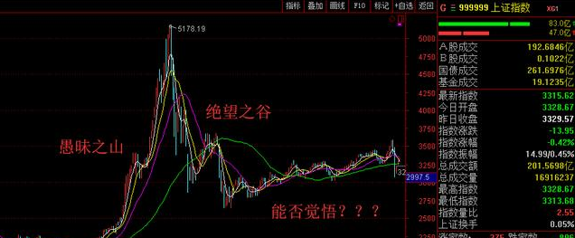 高中生炒股，一年赚了3000,觉得炒股有意思，不想上学了，职业炒股可以吗？