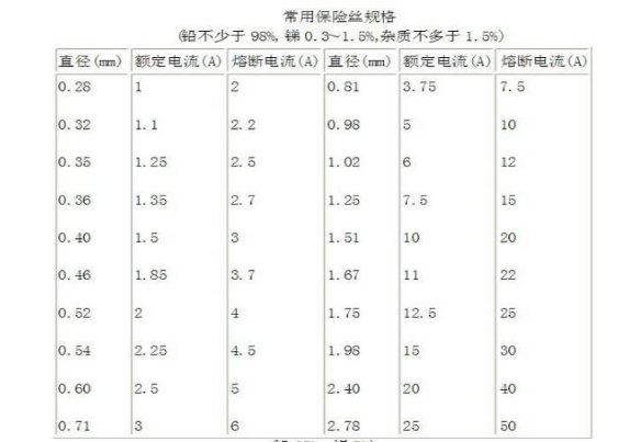 家庭用保险丝的规格