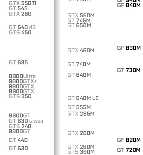 NVIDIA GeForce GTX 550和NVIDIA GeForce GT 720M哪个好