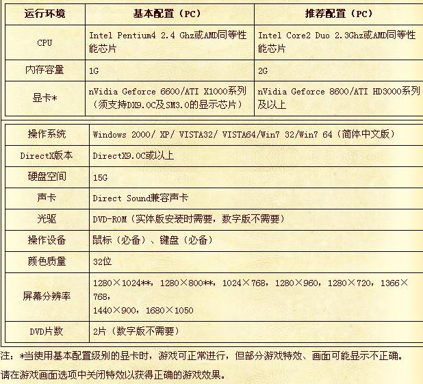 古剑奇谭配置问题