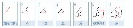 “劲”字有几个读音？