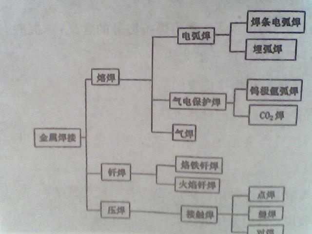 焊接是什么意思