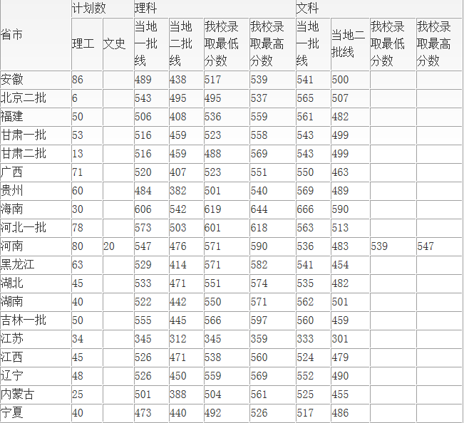 青岛科技大学是一本院校还是二本院校