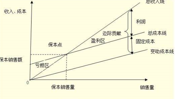 什么是边际贡献，边际贡献率怎么计算