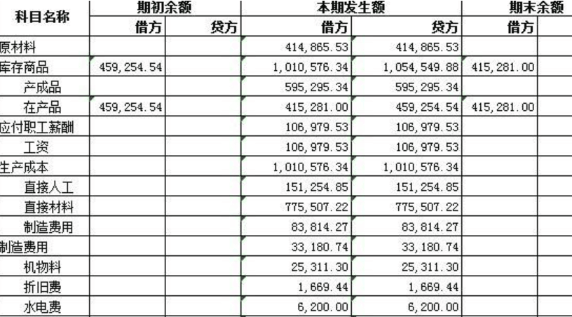 劳保用品会计分录