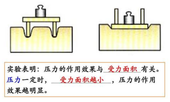 压强和什么有关？