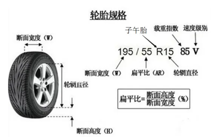 轮胎规格参数解释图片