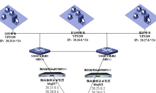 纵向加密证书有什么用