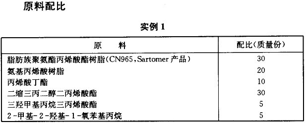 紫外光固化树脂的分类