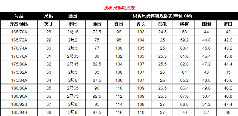 裤子的尺码和长度是怎么计算的