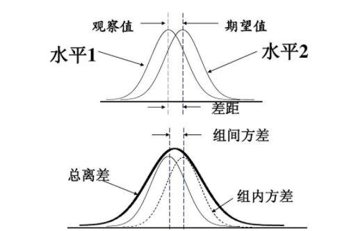 方差的计算公式是什么