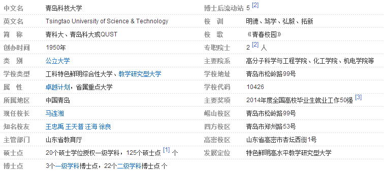 青岛科技大学是一本院校还是二本院校