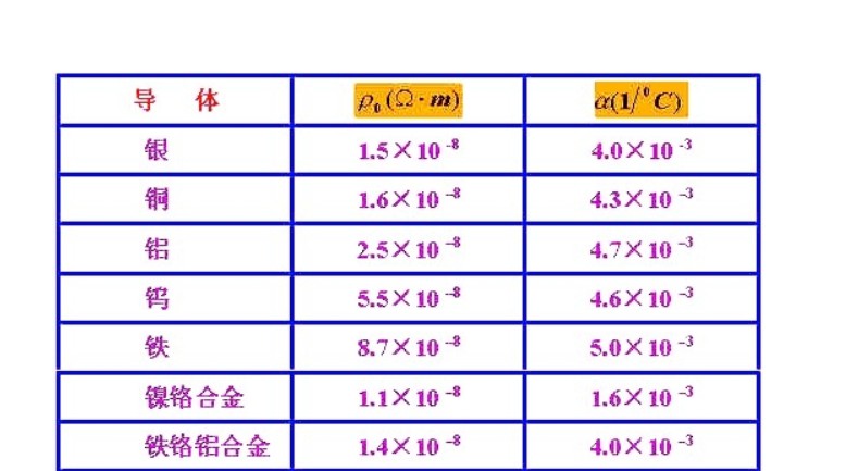 什么是电阻率？