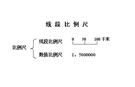 比例尺大小