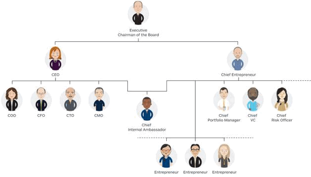 董事长和CEO,CFO,COO都有什么区别？