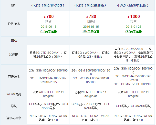 小米3支持电信卡么