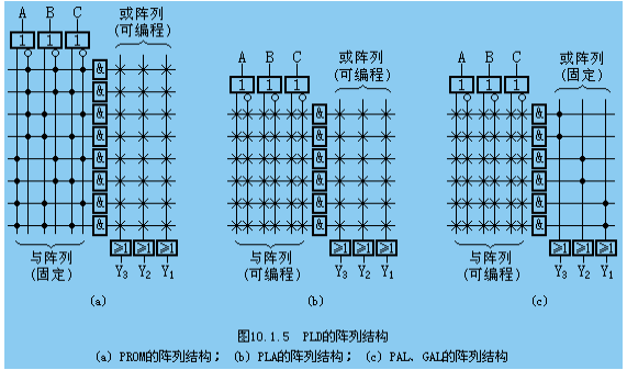 网络中的pla是什么意思