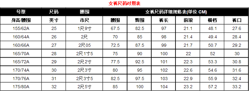 裤子的尺码和长度是怎么计算的