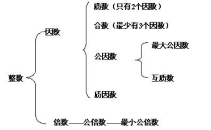 17、18、19、20全部因数