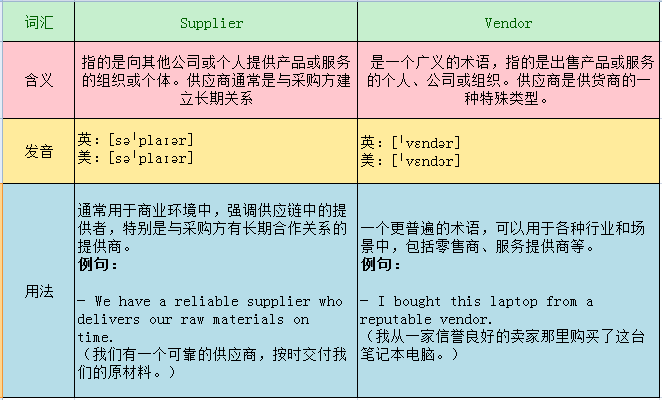 Supplier和Vendor的区别