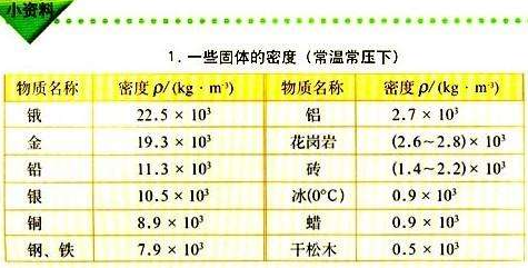 密度单位换算的方法