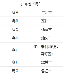 粤E牌是那个地区的车牌？