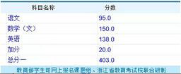 2016成人高考成绩查询