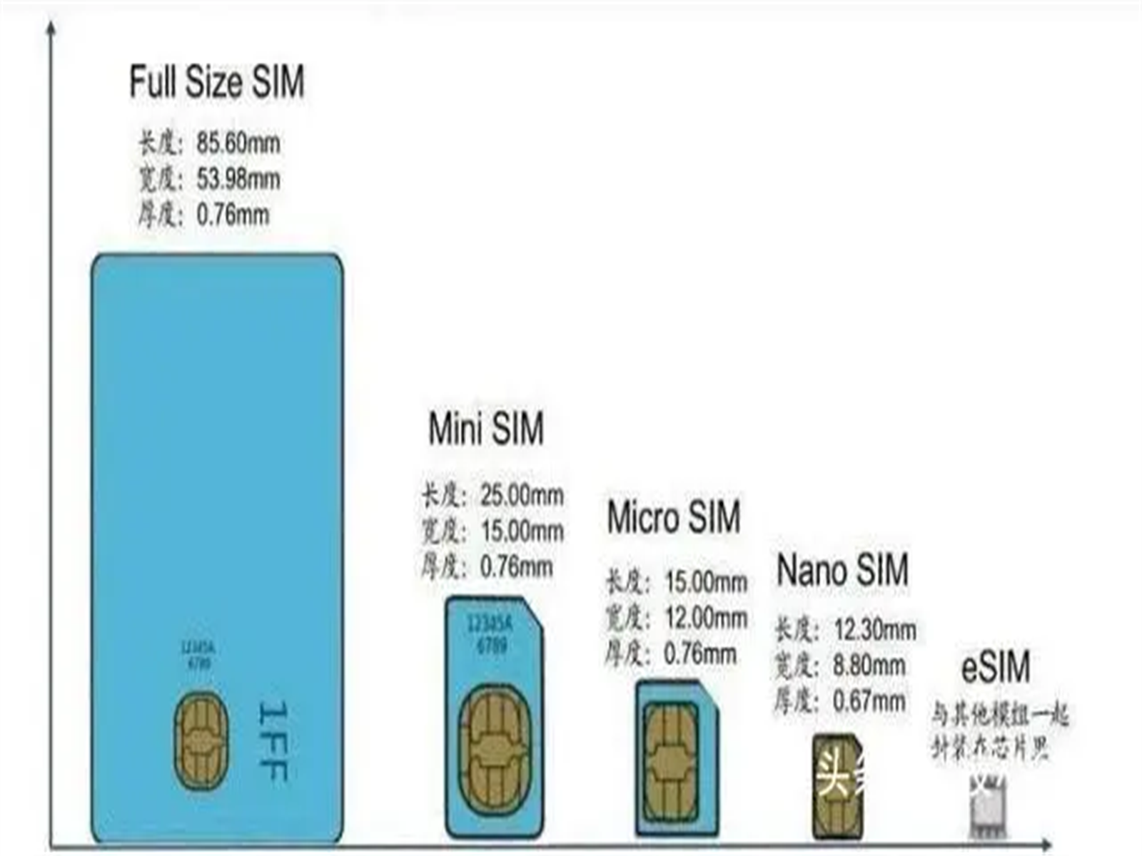 国产卡1卡2卡三卡四卡是一种智能型手机SIM卡？