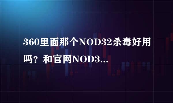 360里面那个NOD32杀毒好用吗？和官网NOD32一样吗？好用吗？