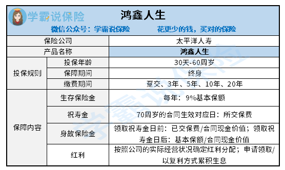 请介绍一下太平洋保险-鸿鑫人生