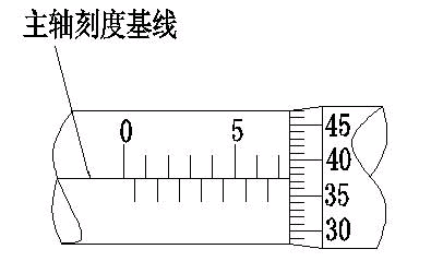 求外径千分尺的读数步骤