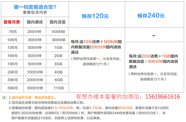 联通打长途前加什么？