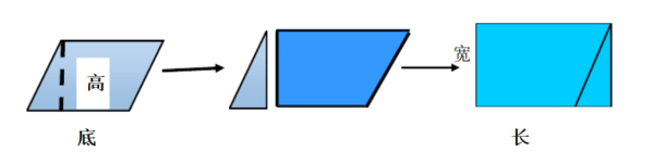 如何求平行四边形的面积？