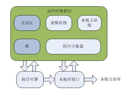 mac虚拟机安装win7有什么影响