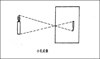 小孔成像所成的像的特点