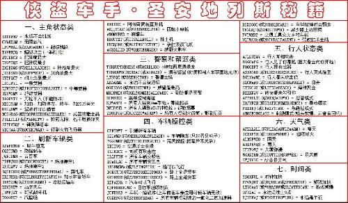 侠盗猎车秘籍（全部）