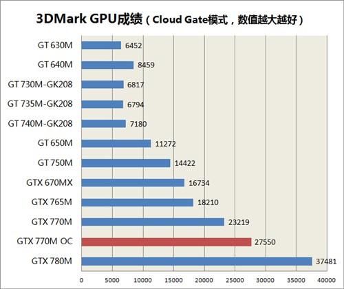 gtx770m都有些什么特殊的功能？