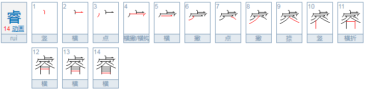 昕睿是什么意思