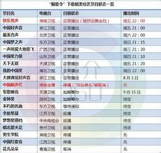 中国好声音的节目列表