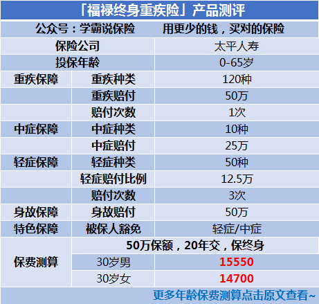 太平福禄双至终身寿险的受益谁给我讲一下