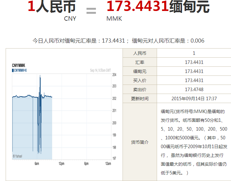 缅币与人民币怎么兑换