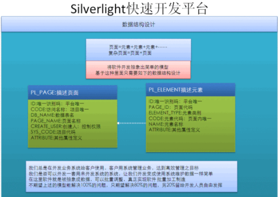 SL有什么含义